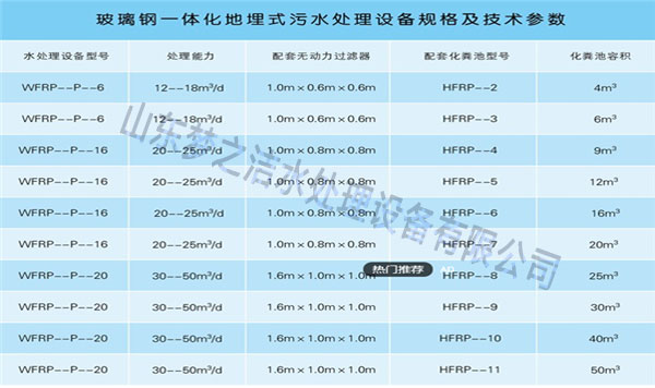 一体化设备主要参数 一体化设备主要参数